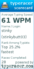 Scorecard for user stinkybutt03