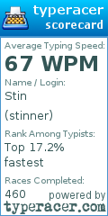 Scorecard for user stinner