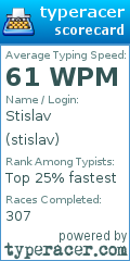 Scorecard for user stislav