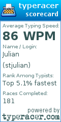 Scorecard for user stjulian