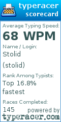 Scorecard for user stolid