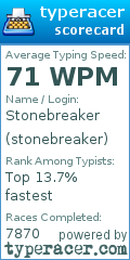 Scorecard for user stonebreaker