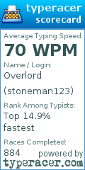 Scorecard for user stoneman123