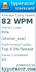 Scorecard for user stoner_exe