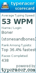 Scorecard for user stonesandbones
