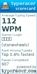 Scorecard for user stonewheels