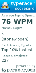 Scorecard for user stonewippen