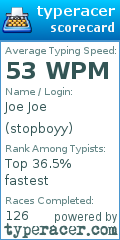 Scorecard for user stopboyy
