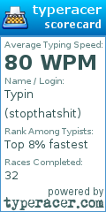 Scorecard for user stopthatshit