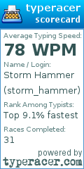 Scorecard for user storm_hammer