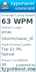 Scorecard for user stormchaser_d