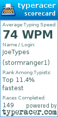 Scorecard for user stormranger1