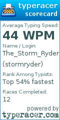 Scorecard for user stormryder