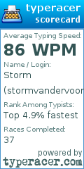 Scorecard for user stormvandervoort