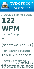 Scorecard for user stormwalker124