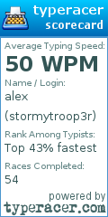 Scorecard for user stormytroop3r