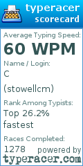 Scorecard for user stowellcm