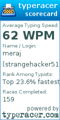 Scorecard for user strangehacker51