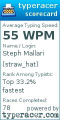 Scorecard for user straw_hat