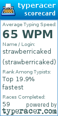 Scorecard for user strawberricaked