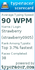 Scorecard for user strawberry0905