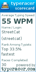 Scorecard for user streetcat