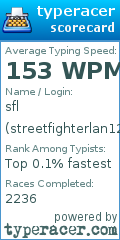 Scorecard for user streetfighterlan123
