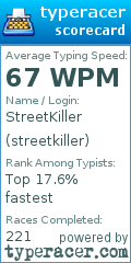 Scorecard for user streetkiller