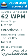 Scorecard for user streetlampu