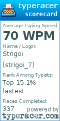 Scorecard for user strigoi_7