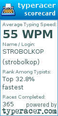 Scorecard for user strobolkop