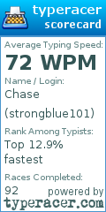Scorecard for user strongblue101