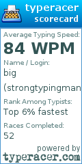 Scorecard for user strongtypingman