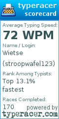 Scorecard for user stroopwafel123