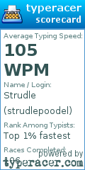 Scorecard for user strudlepoodel