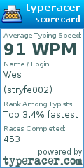 Scorecard for user stryfe002