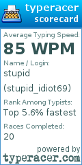 Scorecard for user stupid_idiot69