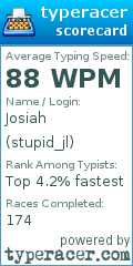 Scorecard for user stupid_jl
