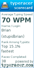 Scorecard for user stupidbrian