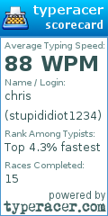 Scorecard for user stupididiot1234
