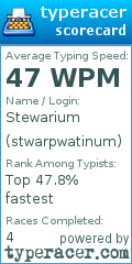 Scorecard for user stwarpwatinum