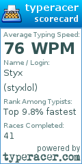 Scorecard for user styxlol