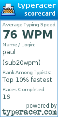 Scorecard for user sub20wpm