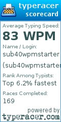 Scorecard for user sub40wpmstarter