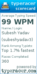 Scorecard for user subeshyadav3