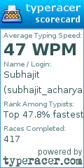 Scorecard for user subhajit_acharya
