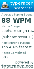 Scorecard for user subhamrawat01