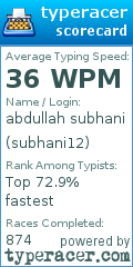 Scorecard for user subhani12