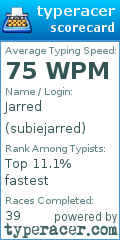 Scorecard for user subiejarred