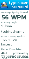 Scorecard for user subinasharma